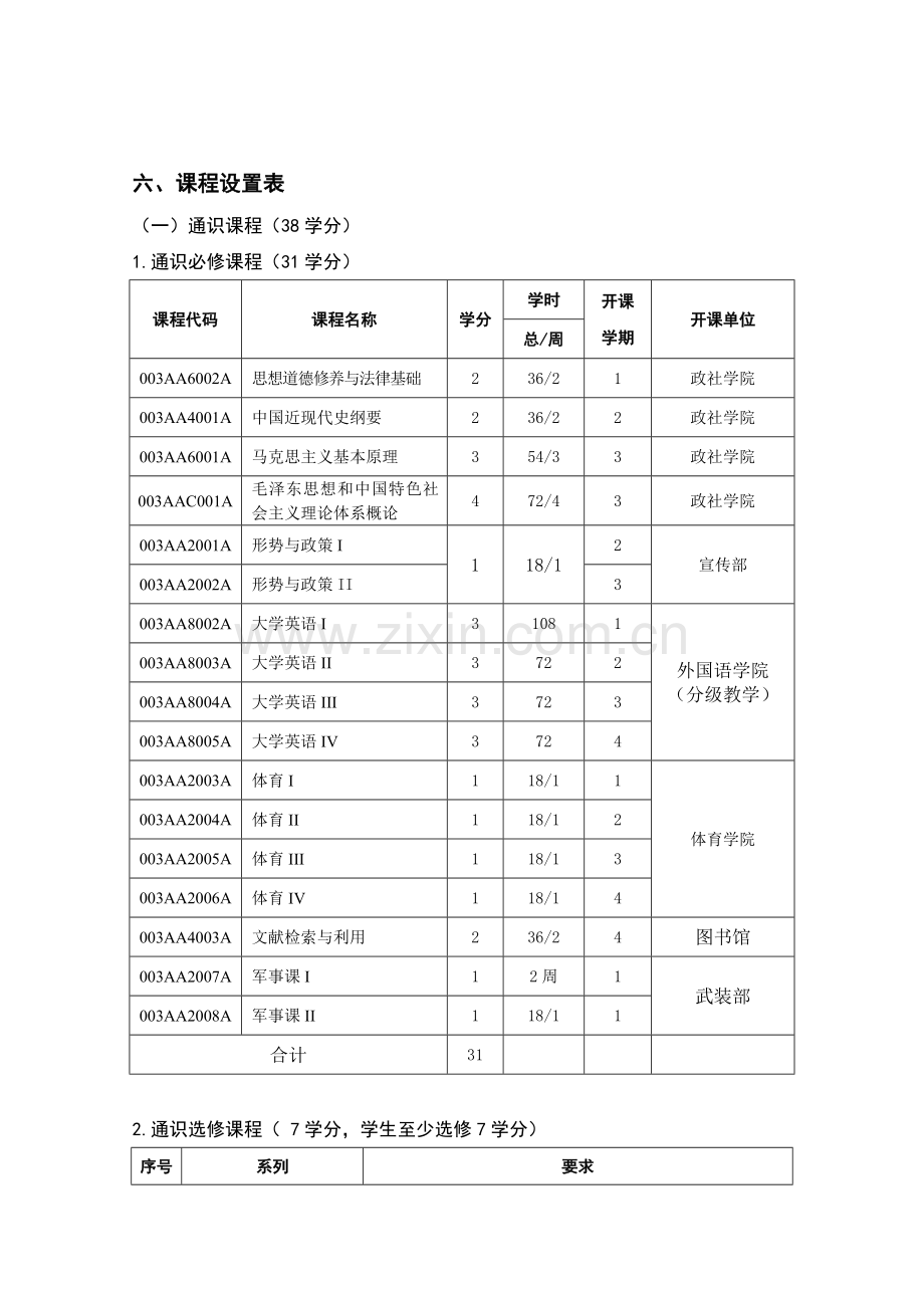 计算机专业培养方案.doc_第3页