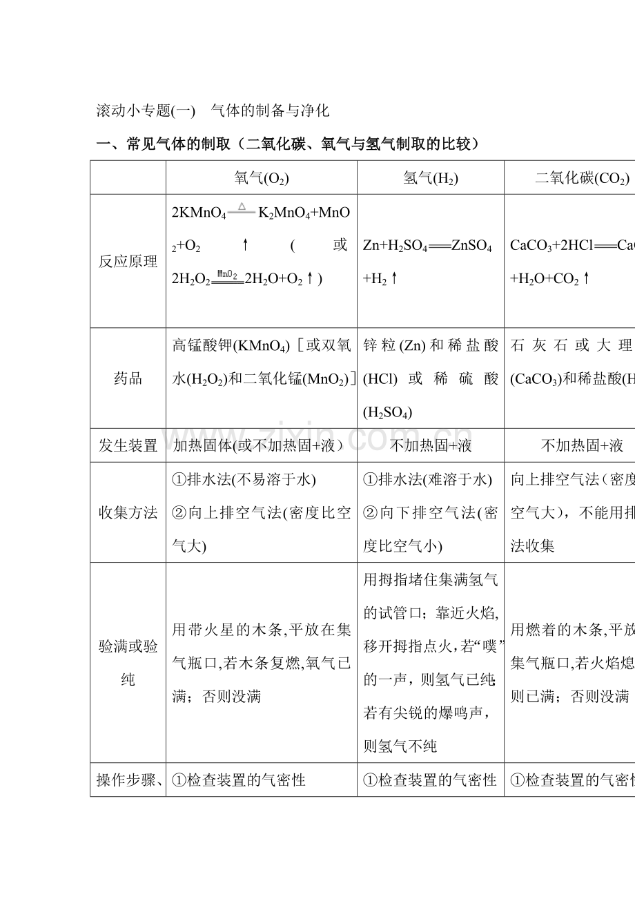 2016届中考化学考点分类复习检测训练50.doc_第1页