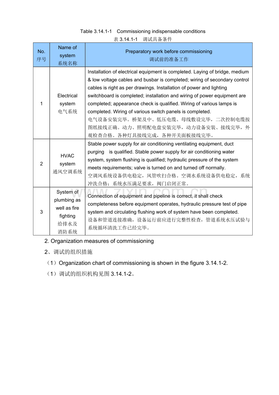 调试方案-commissioning-(中英文双语版).doc_第2页