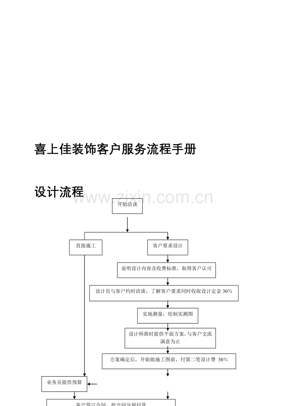 装饰企业客户服务流程手册(谈单手册).doc_第1页