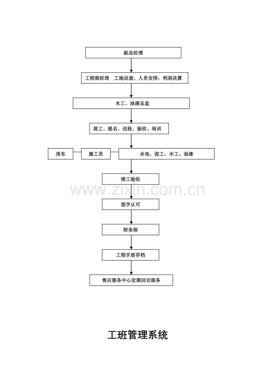 装饰企业客户服务流程手册(谈单手册).doc_第3页