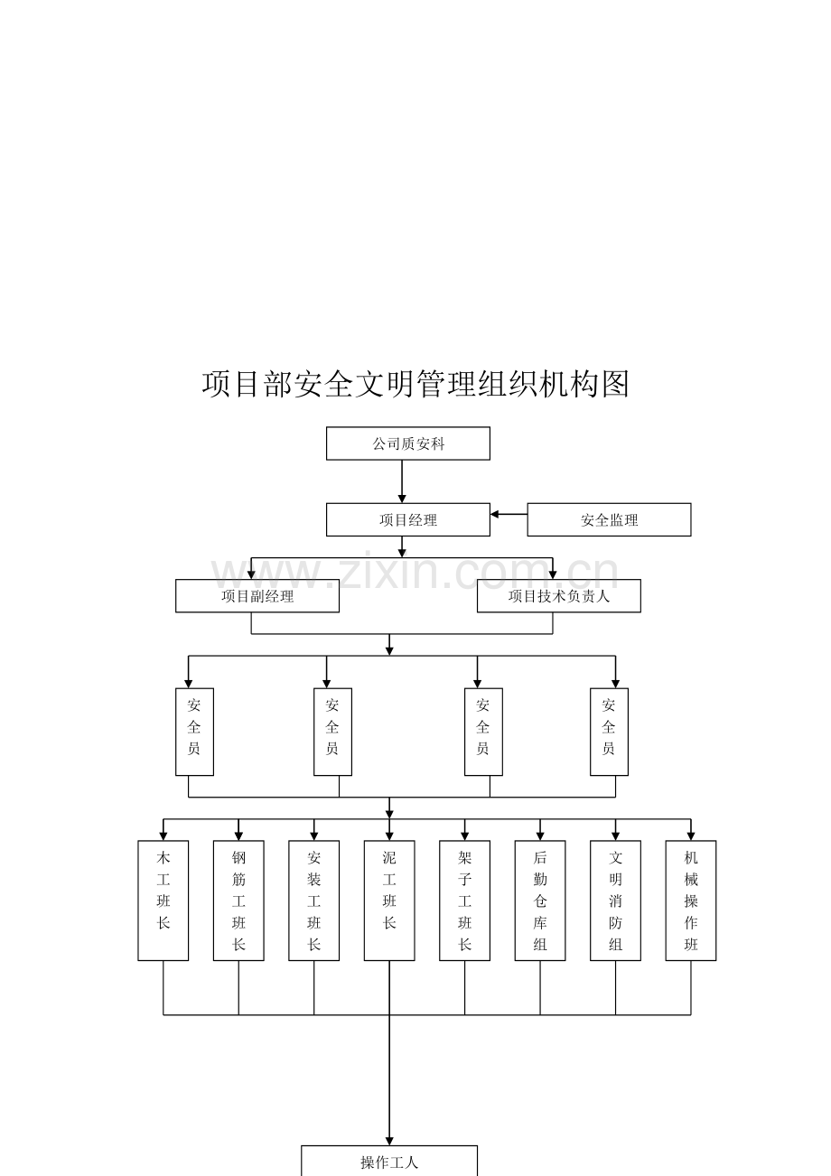 项目部安全生产组织网络图.doc_第2页