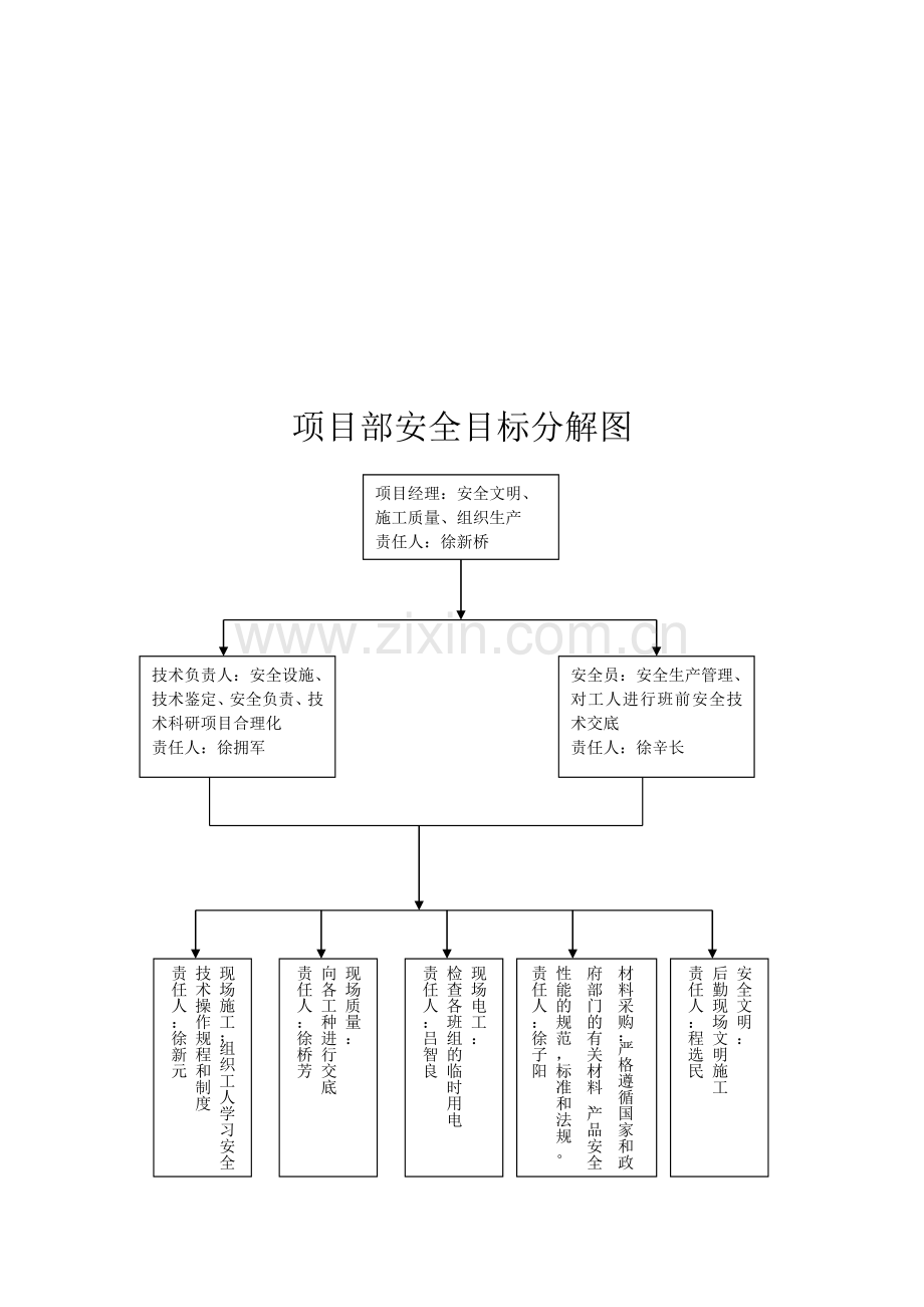 项目部安全生产组织网络图.doc_第3页