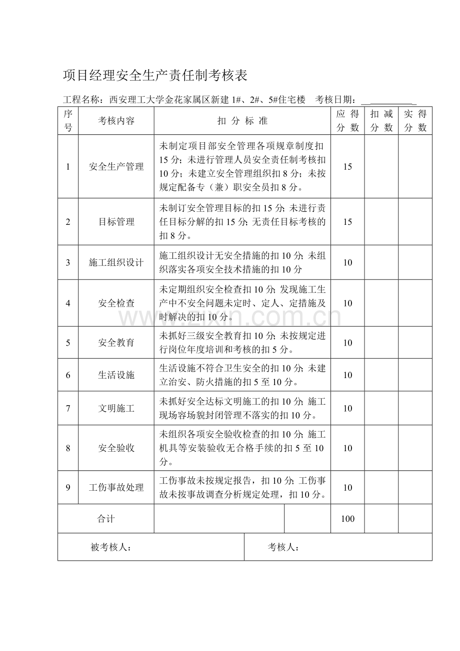 项目部管理人员安全生产责任制考核表..doc_第1页