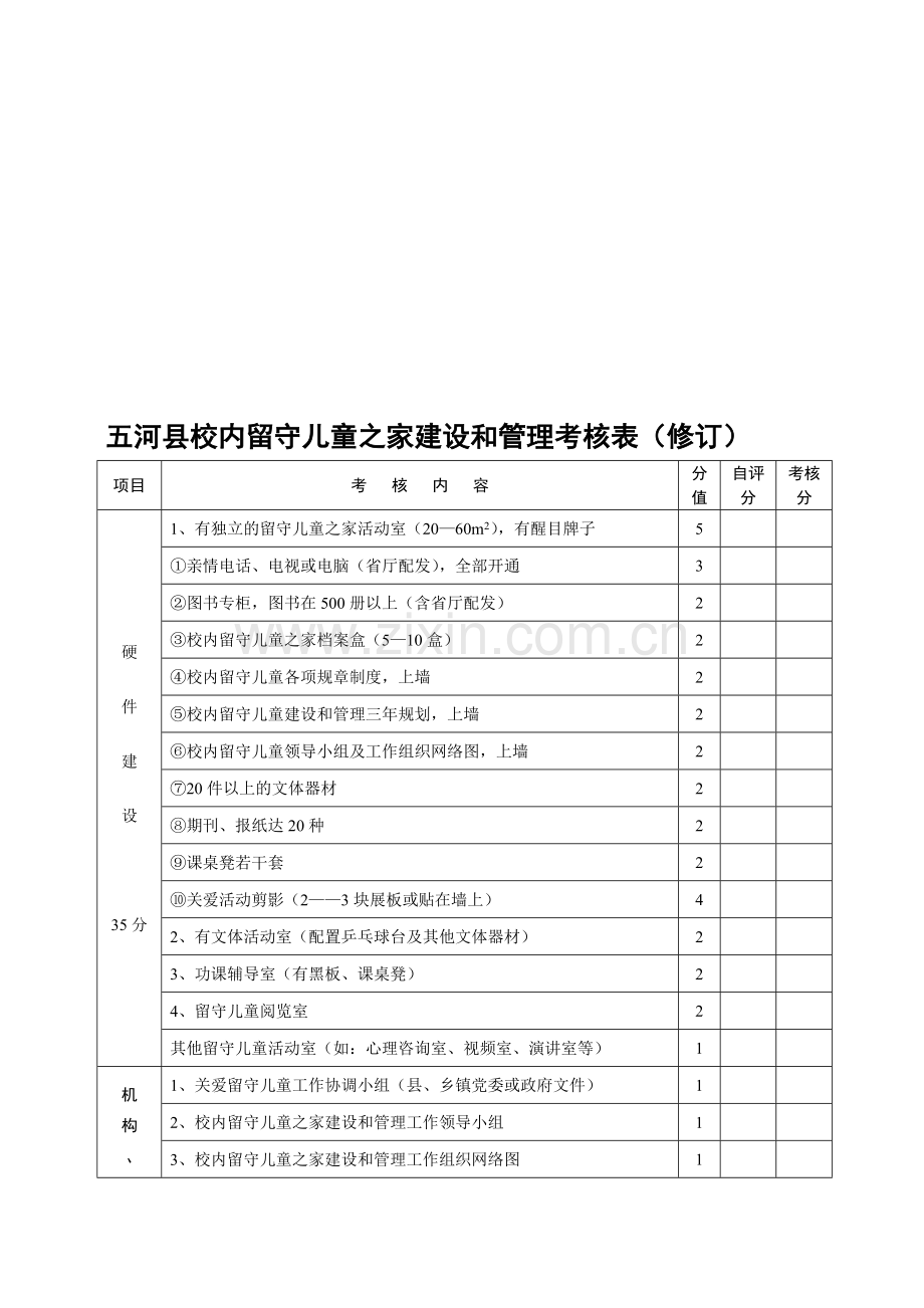 五河县校内留守儿童之家建设和管理考核表(修订)..doc_第1页