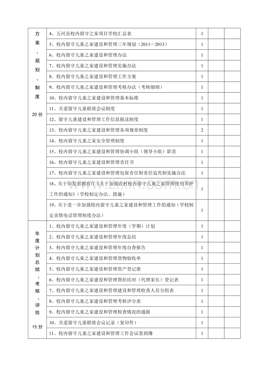 五河县校内留守儿童之家建设和管理考核表(修订)..doc_第2页