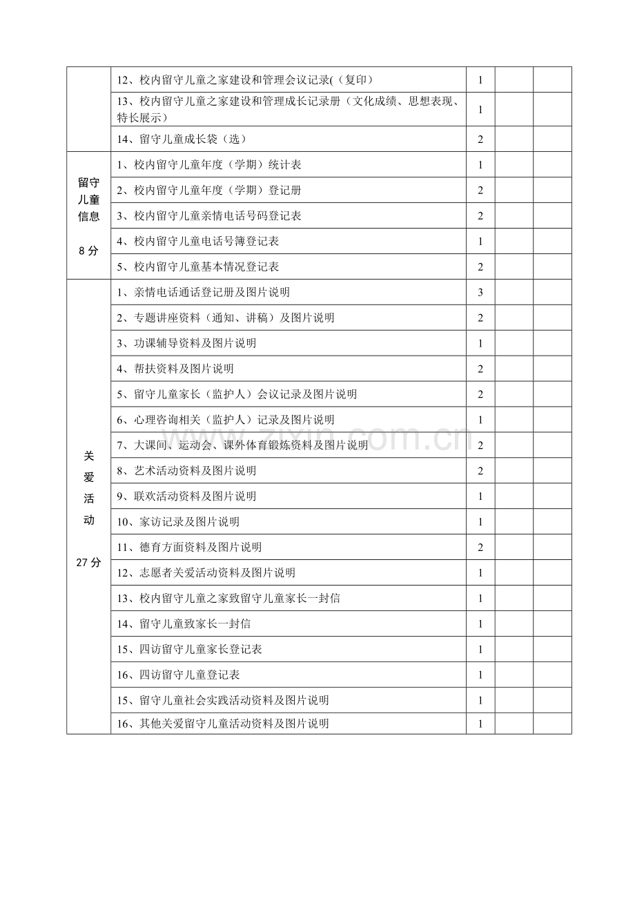 五河县校内留守儿童之家建设和管理考核表(修订)..doc_第3页