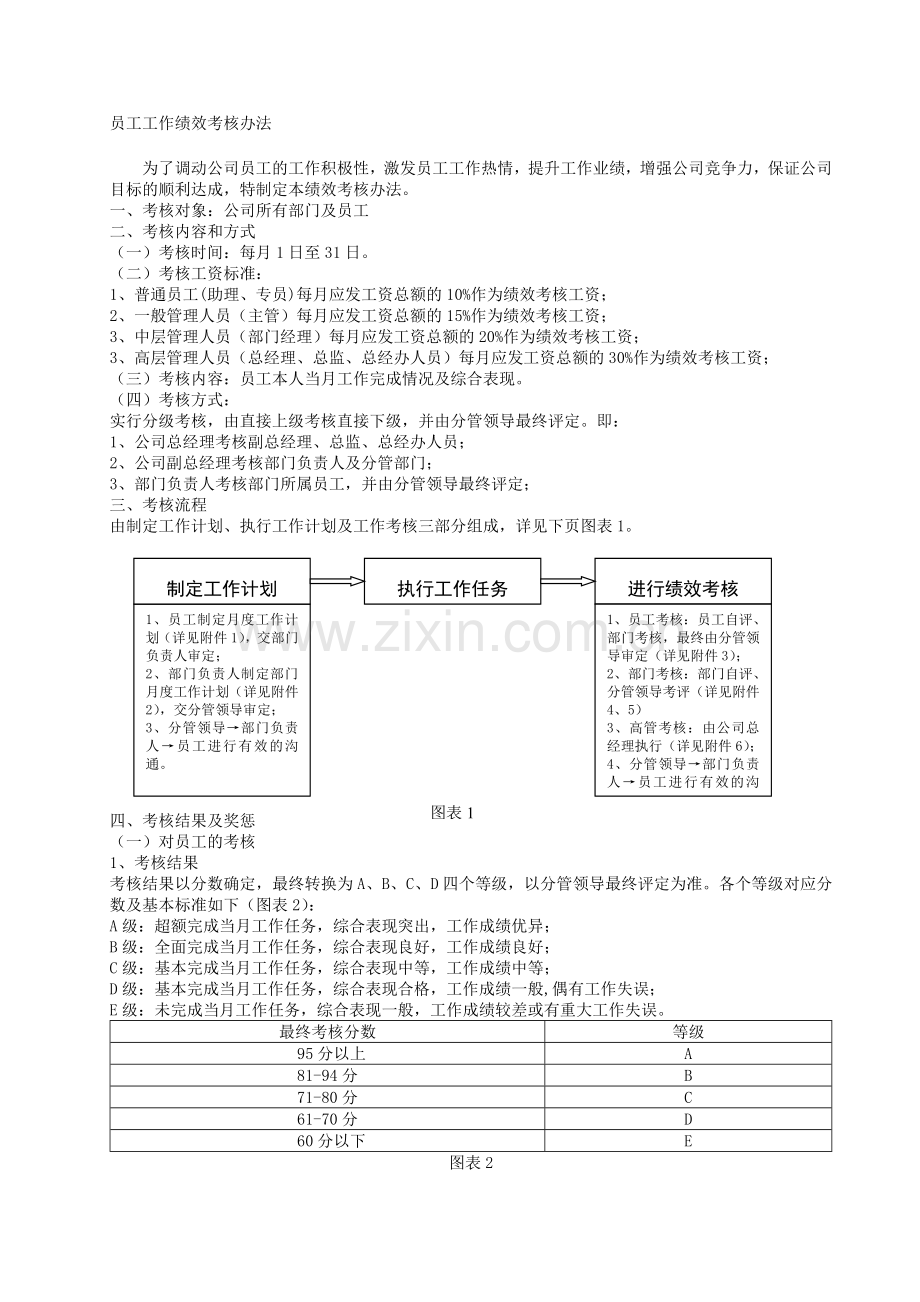 绩效考核新.doc_第1页