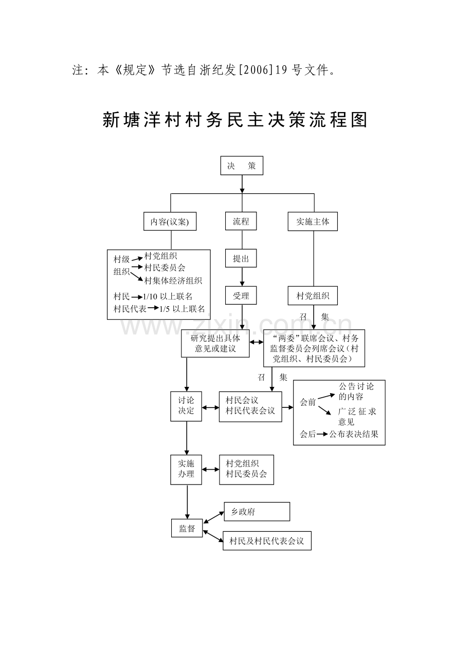 村级党风廉政制度.doc_第2页