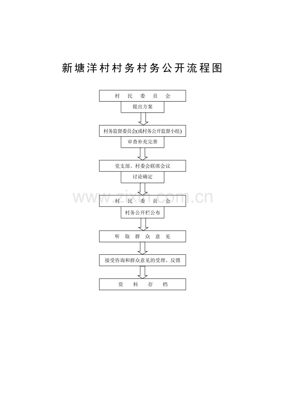 村级党风廉政制度.doc_第3页