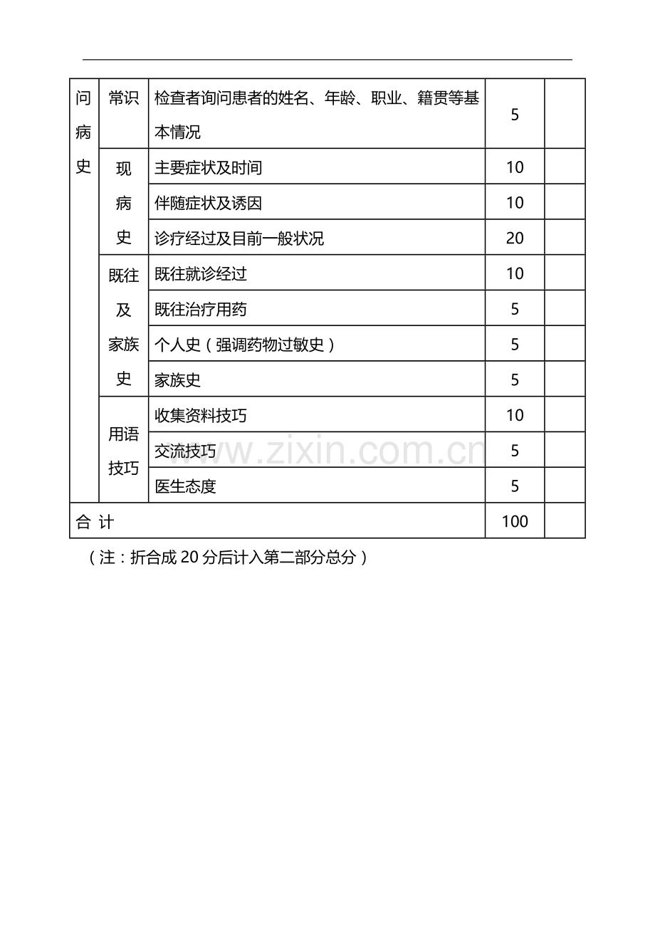 2、江苏省中医住院医师规范化培训临床实践技能考核评分表..doc_第3页