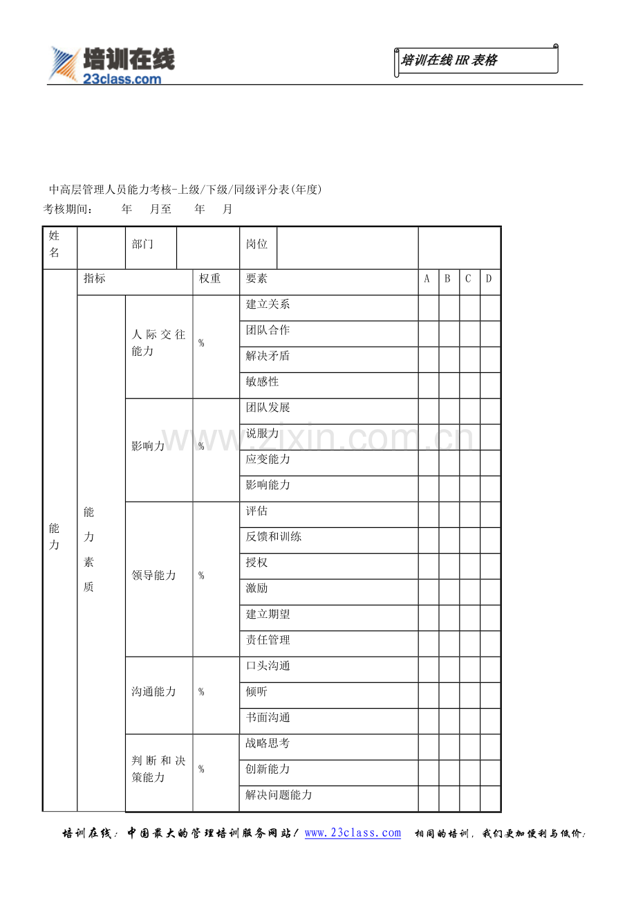 中高层管理人员能力考核-上级下级同级评分表(年度).doc_第1页