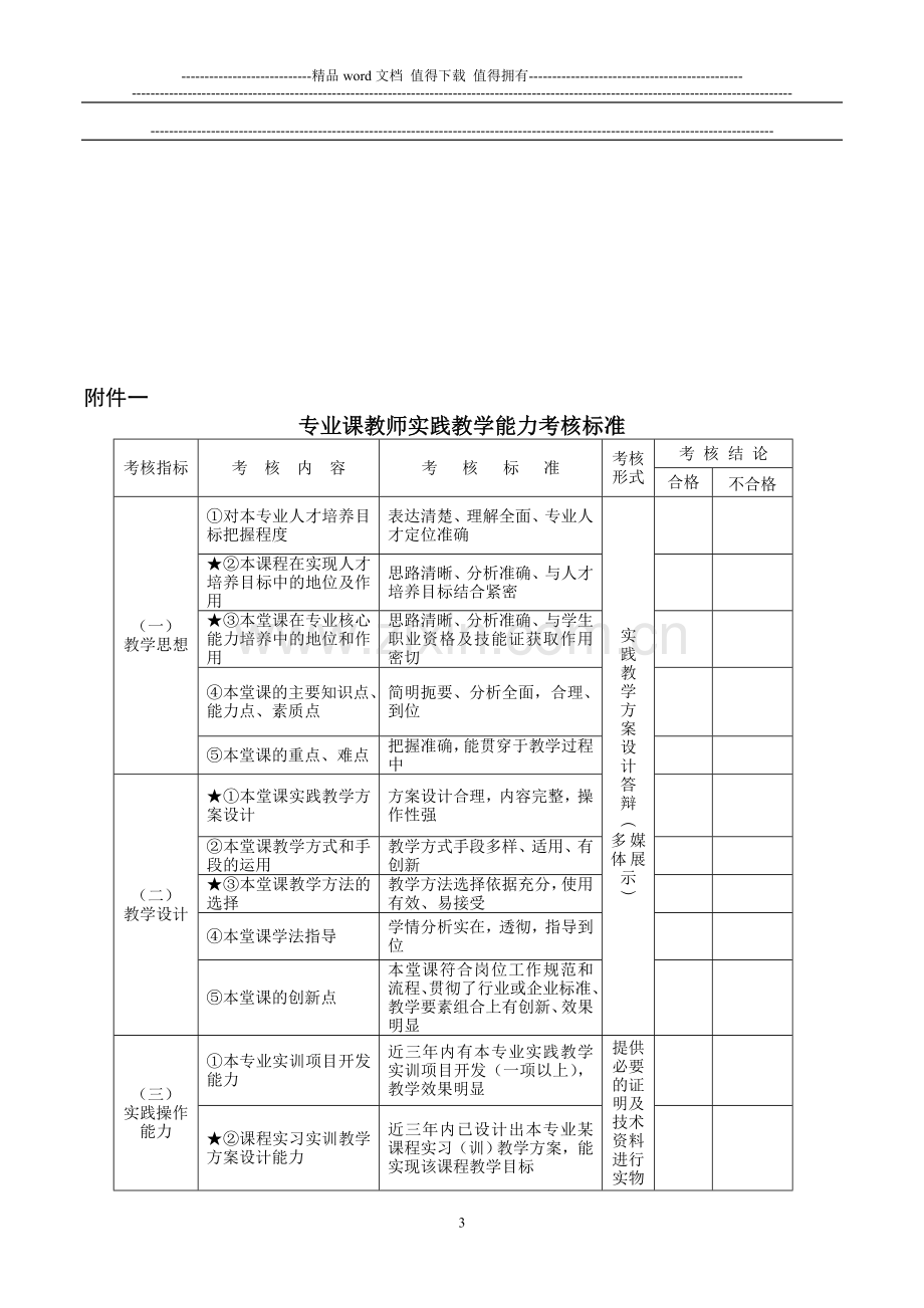 网络营销实践能力考核表..doc_第3页