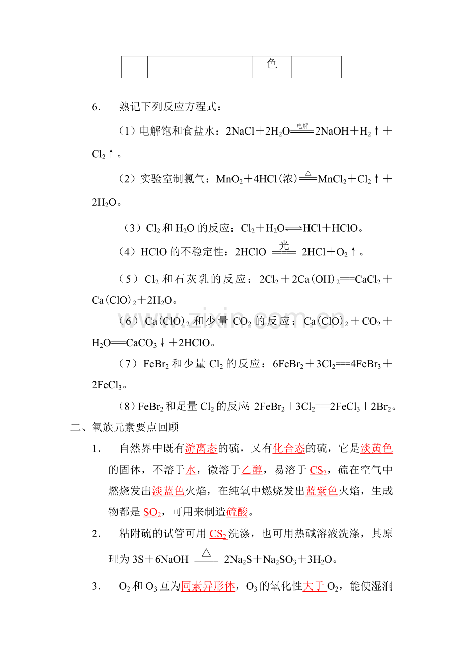 高三化学知识点仿真模拟题专练16.doc_第2页