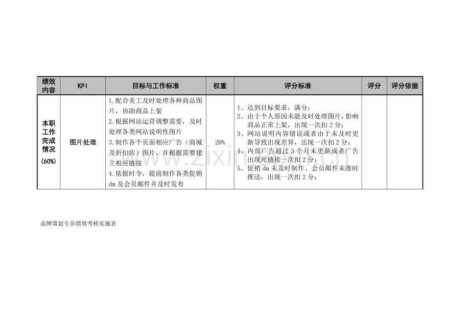 品牌策划专员绩效考核实施表.doc_第1页