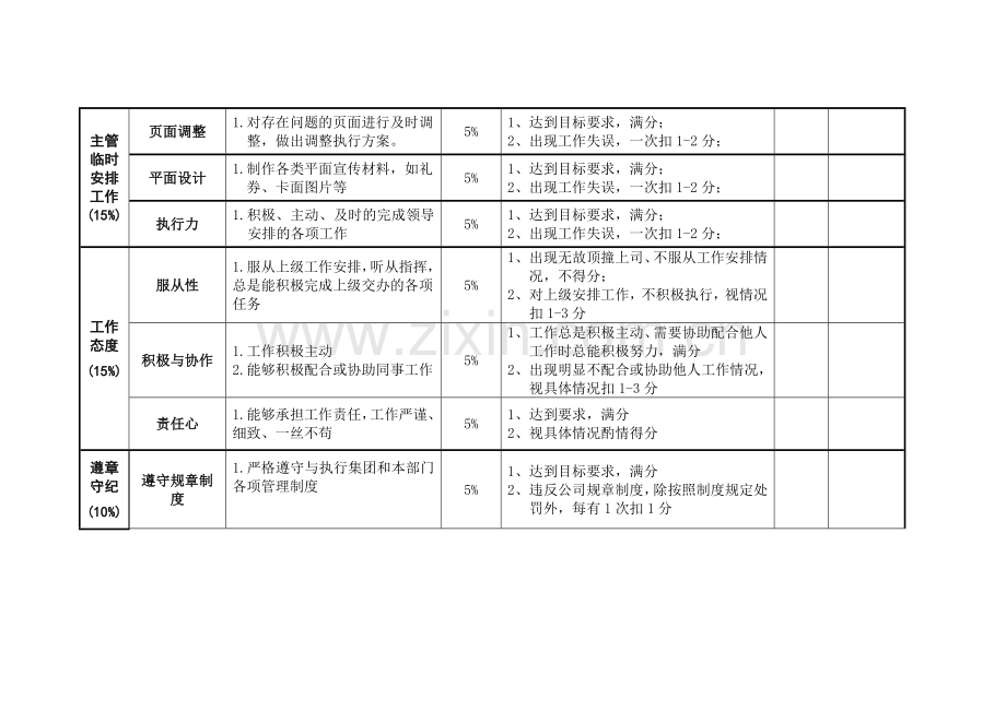 品牌策划专员绩效考核实施表.doc_第3页