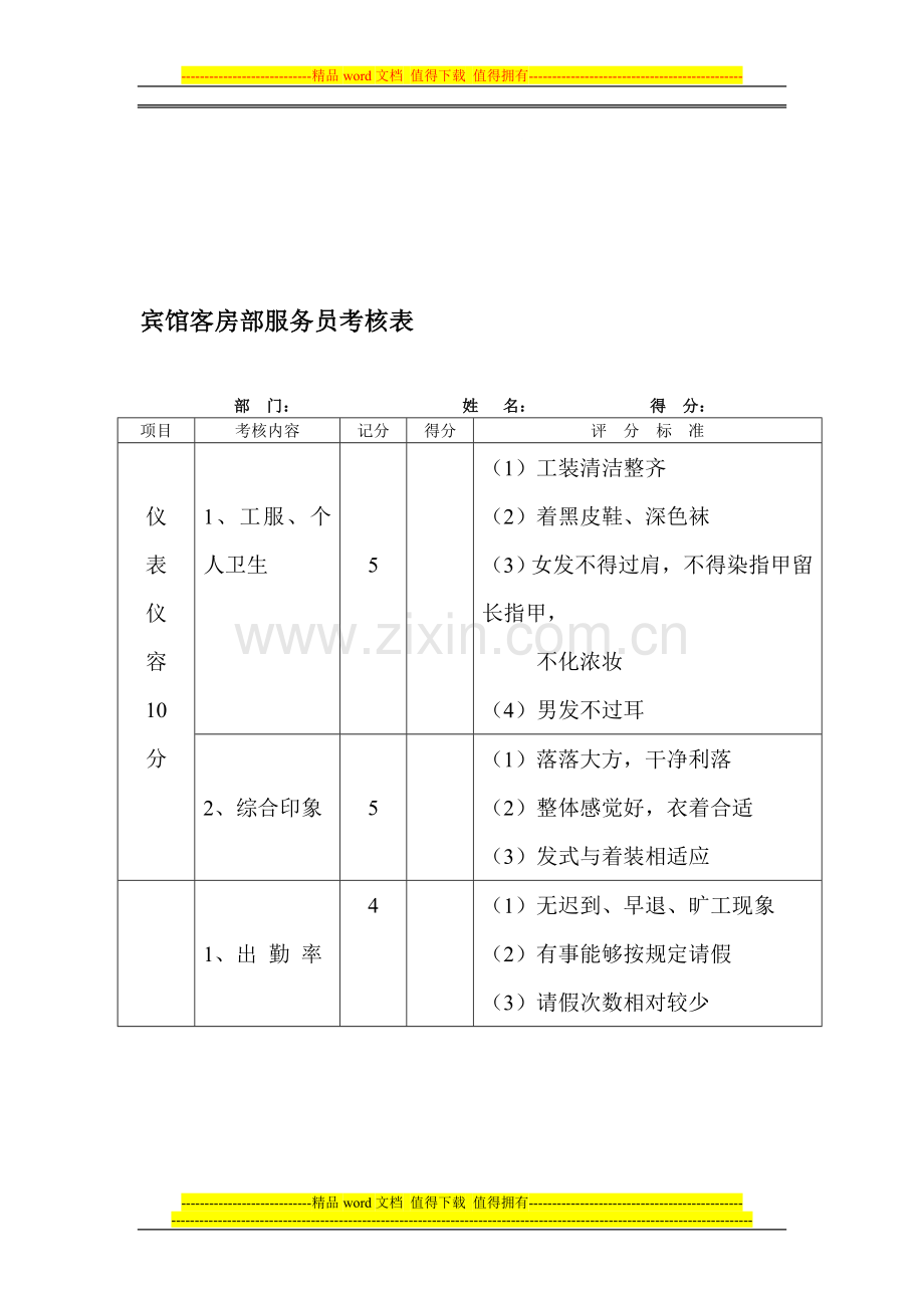 宾馆客房部服务员考核细则..doc_第1页