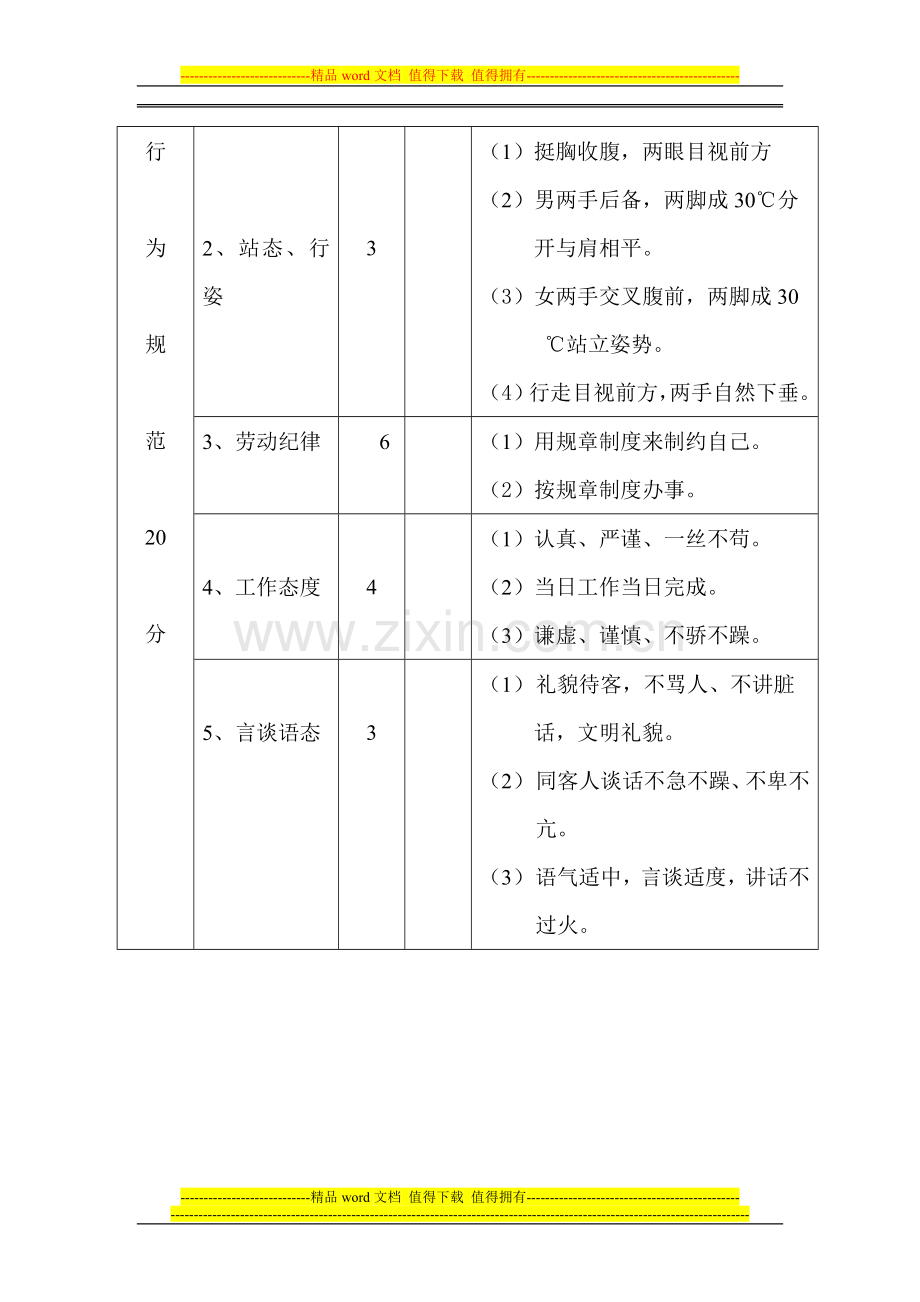 宾馆客房部服务员考核细则..doc_第2页