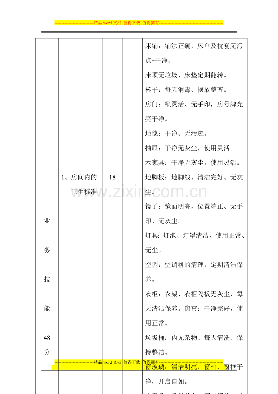 宾馆客房部服务员考核细则..doc_第3页