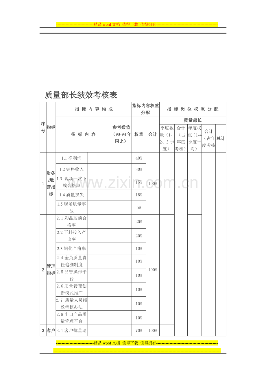 质量部长绩效考核表.doc_第1页