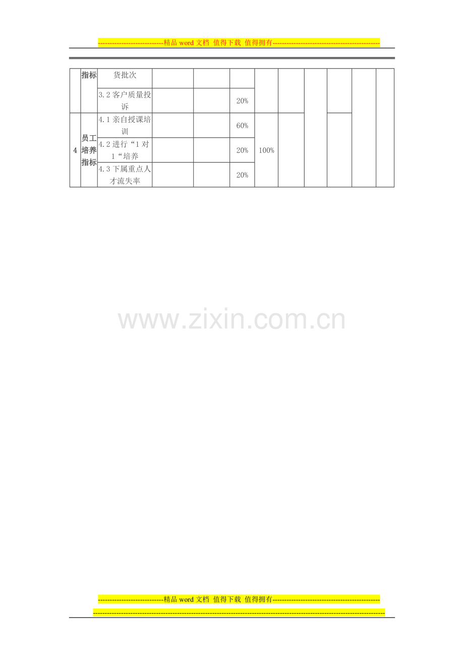 质量部长绩效考核表.doc_第2页