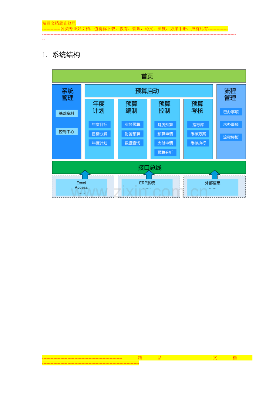 视野软件-全面预算管理系统.doc_第3页