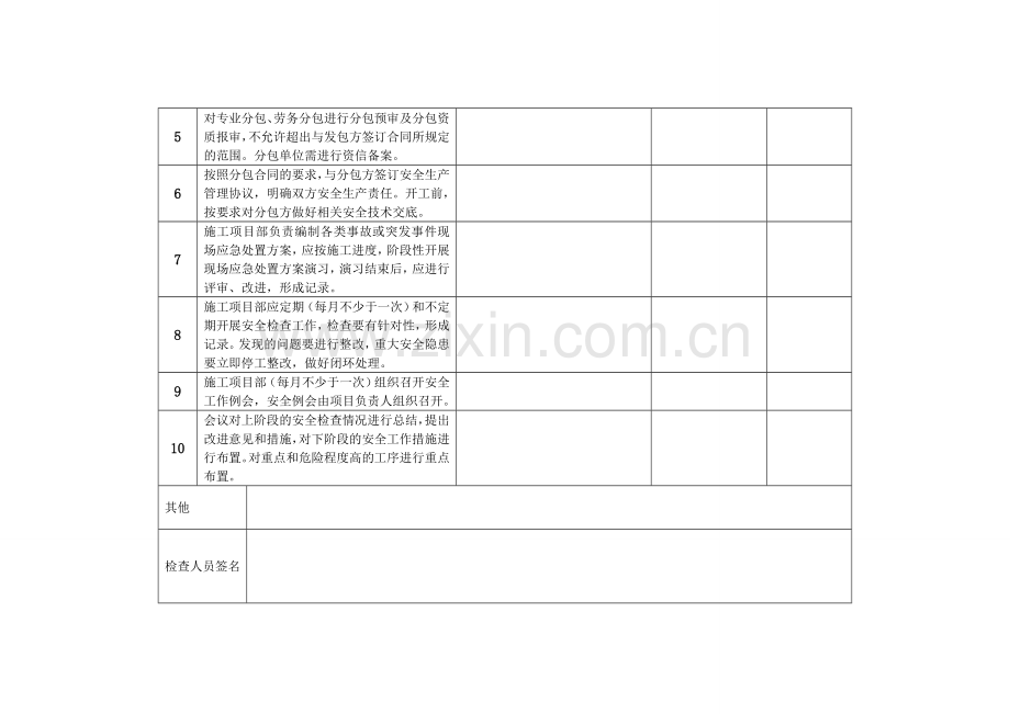 施工项目部安全文明施工综合管理检查评价表.doc_第2页