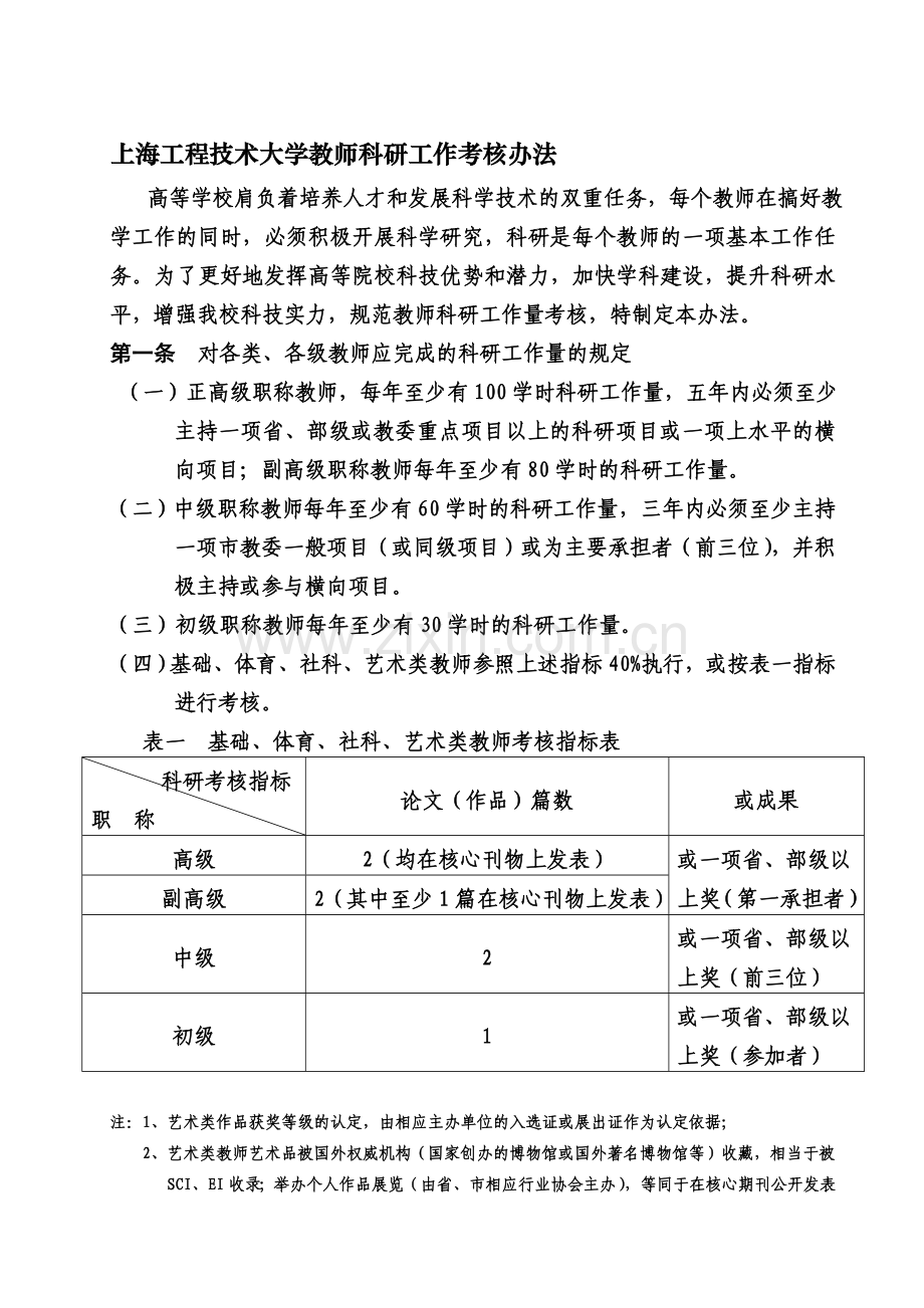 上海工程技术大学教师科研工作考核办法..doc_第1页