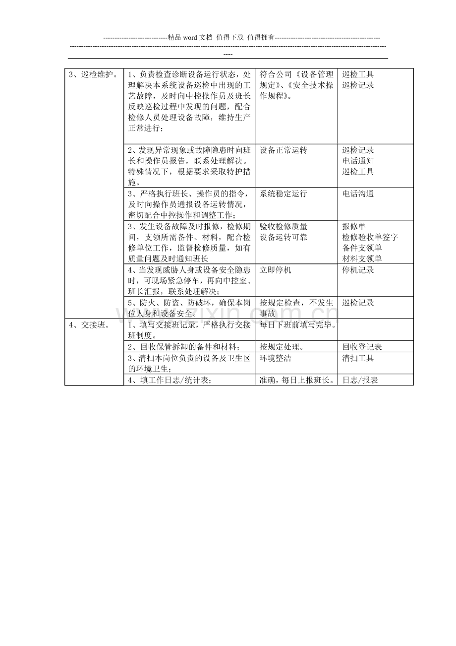 岗位说明书(废气处理巡检).doc_第2页