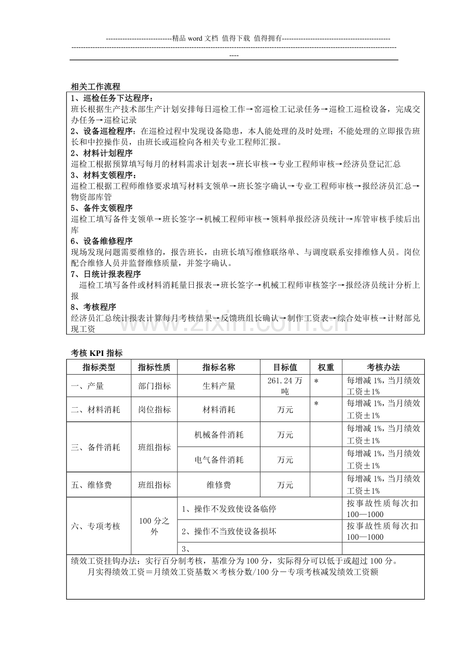 岗位说明书(废气处理巡检).doc_第3页