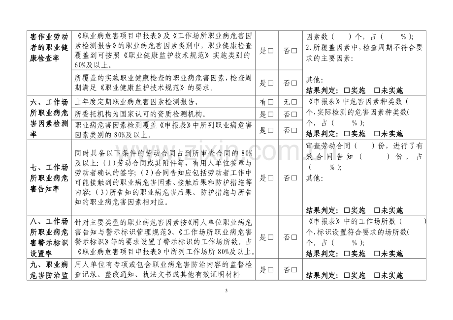 用人单位职业危害防治情况记录表(职业危害评估).doc_第3页