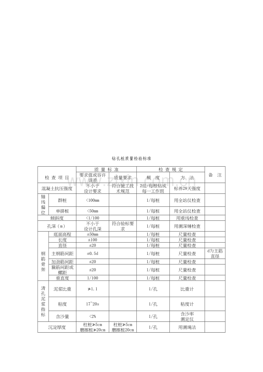 铁路桥梁工程钻孔桩监理实施细则.doc_第3页