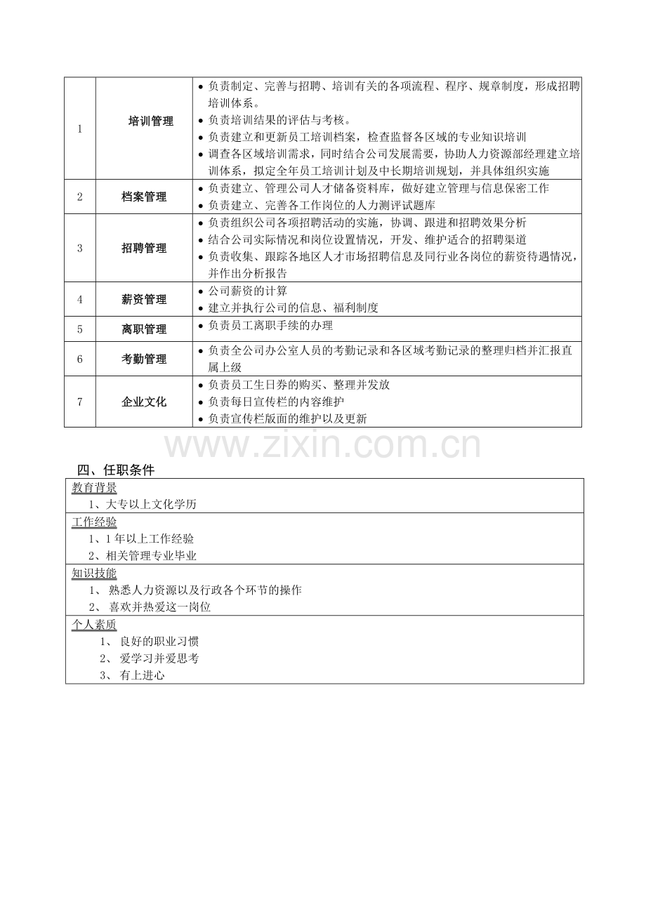 岗位说明书--人事行政专员.doc_第2页