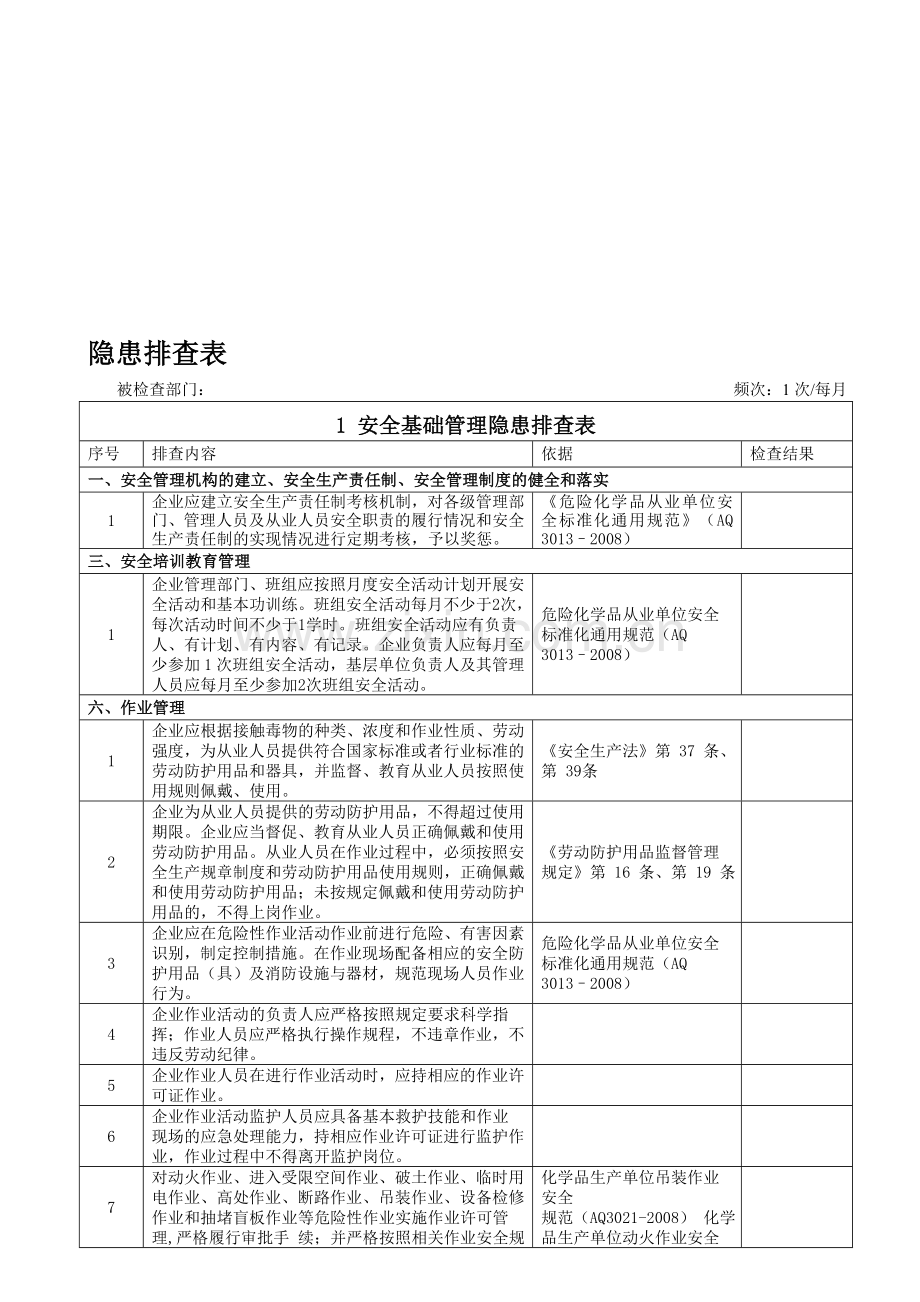 双体系建设隐患检查表.doc_第1页