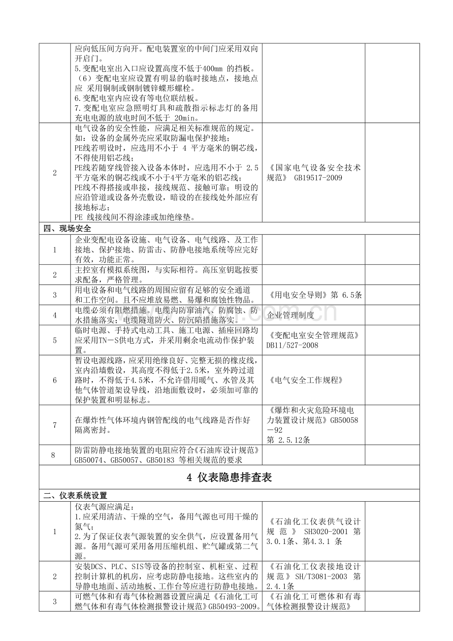 双体系建设隐患检查表.doc_第3页