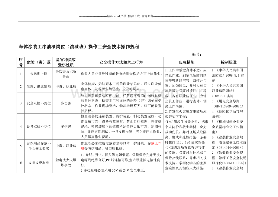 车体涂装工序油漆岗位(油漆班)操作工安全技术操作规程.doc_第1页