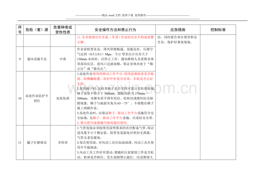 车体涂装工序油漆岗位(油漆班)操作工安全技术操作规程.doc_第3页