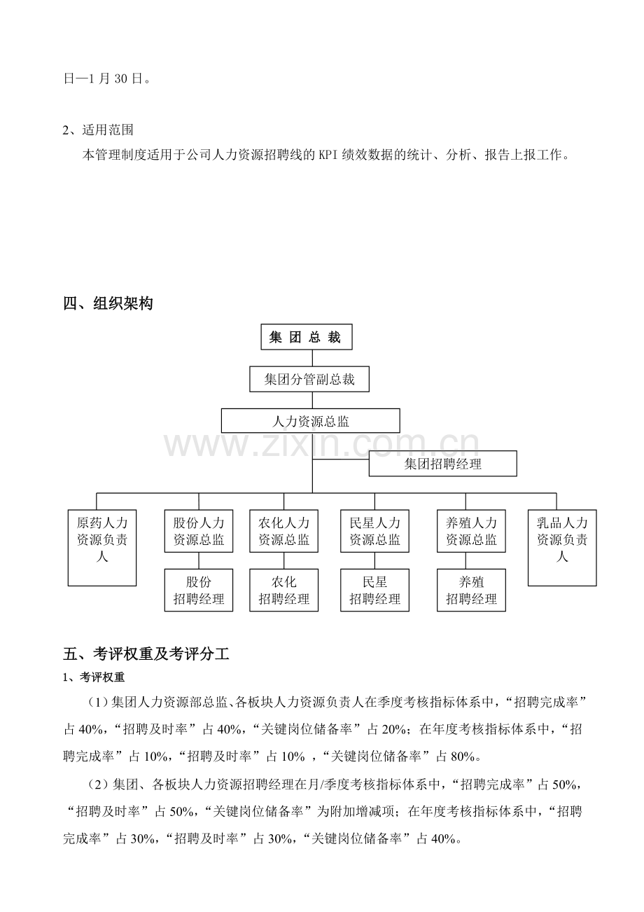 集团公司人力资源部招聘线绩效考核方案..doc_第2页