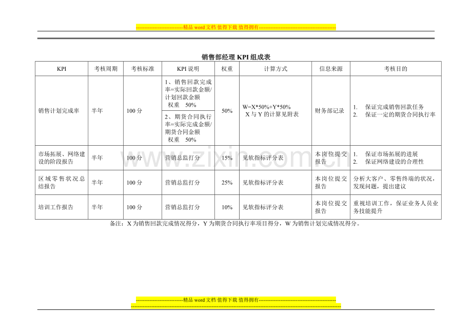 市场部绩效考核表..doc_第2页