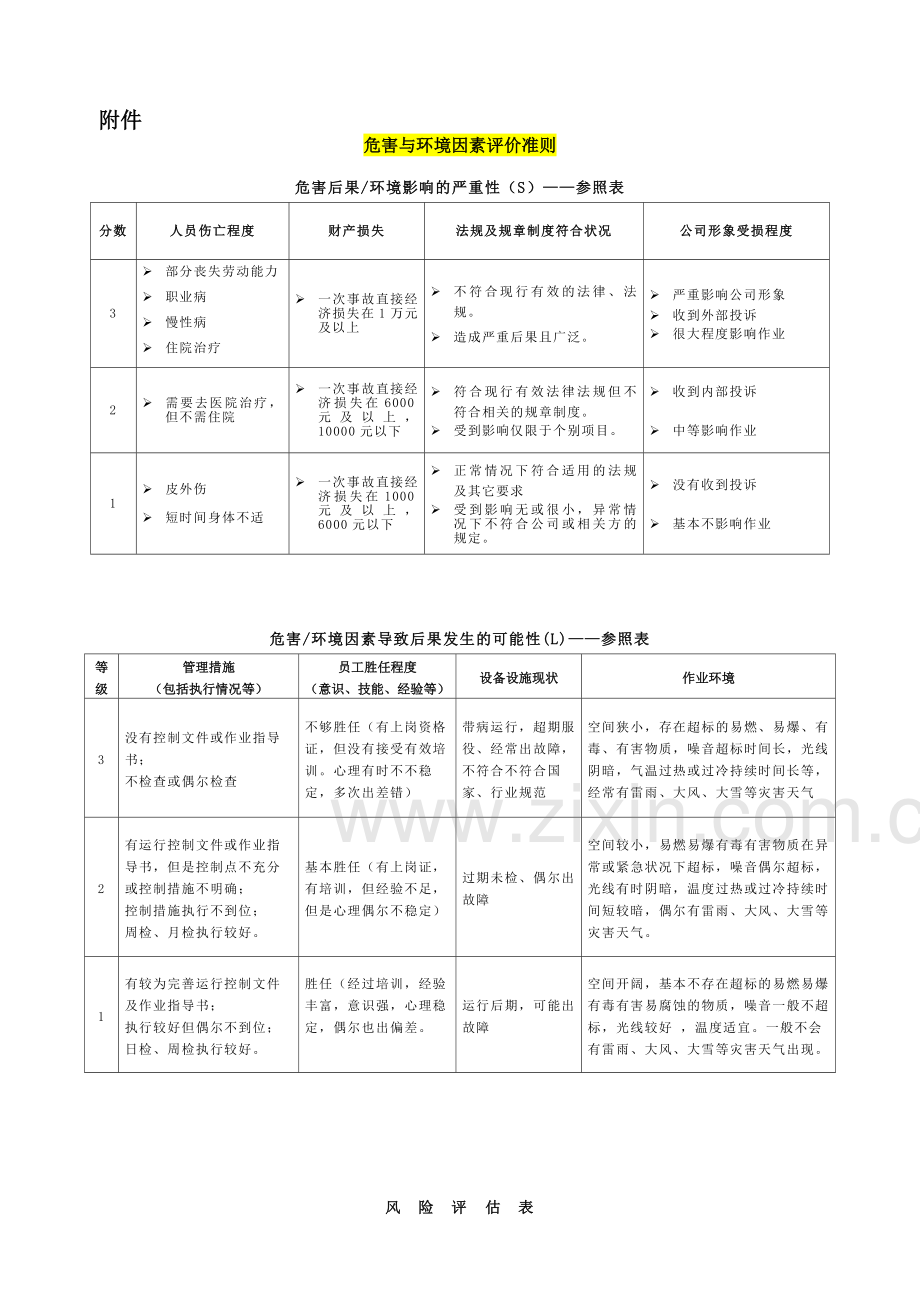 风险评估表--工程项目版.doc_第2页