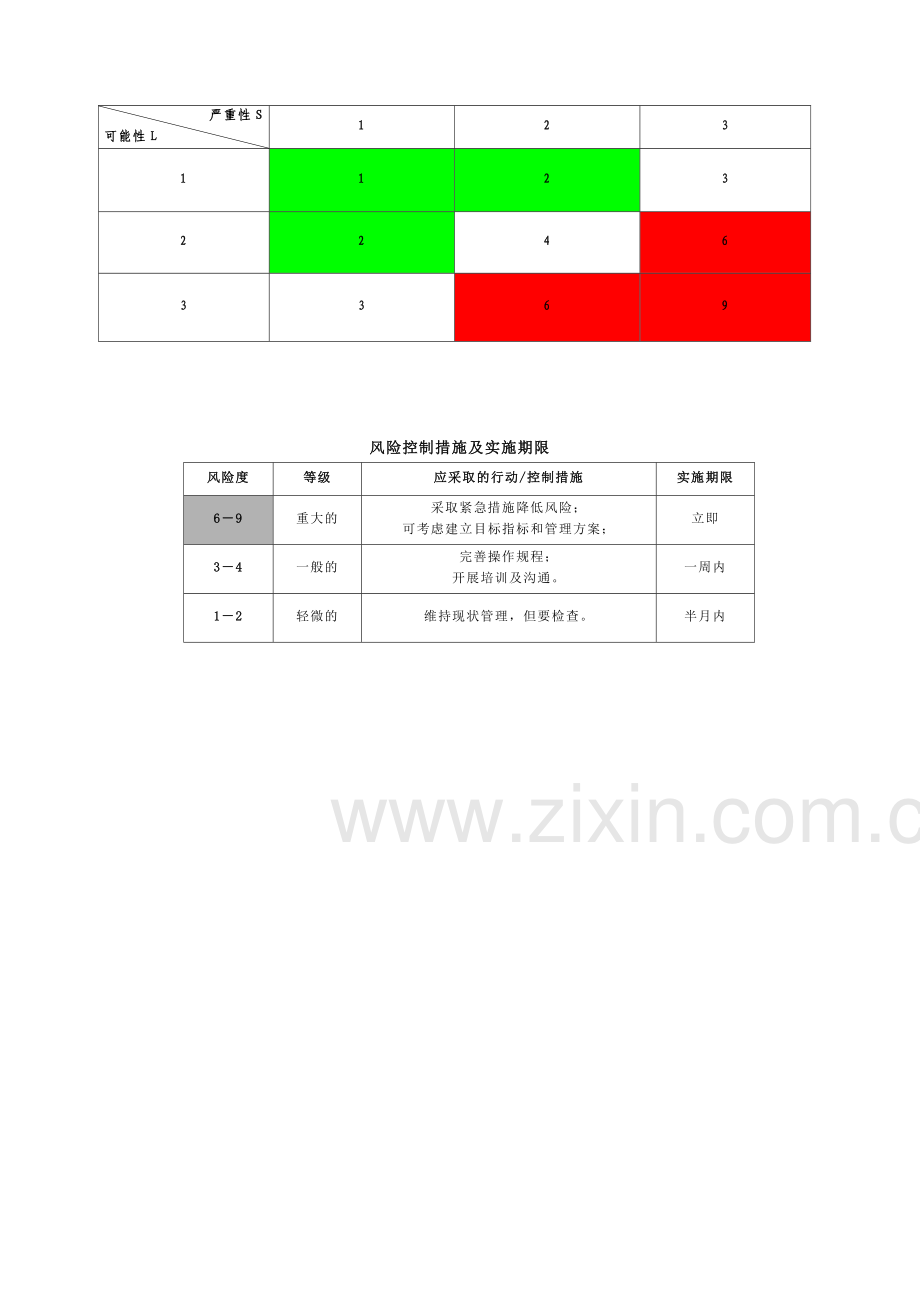 风险评估表--工程项目版.doc_第3页