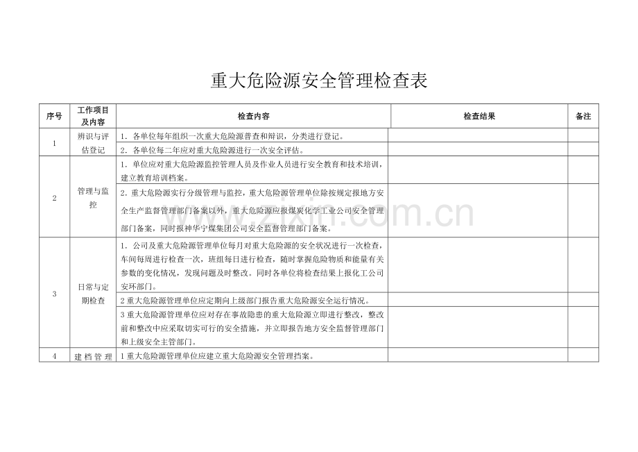 重大危险源安全管理检查表.doc_第1页