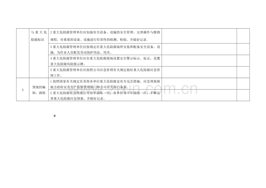 重大危险源安全管理检查表.doc_第2页