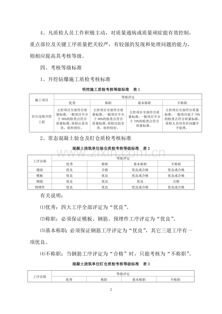 质检人员月考核制度.doc_第2页