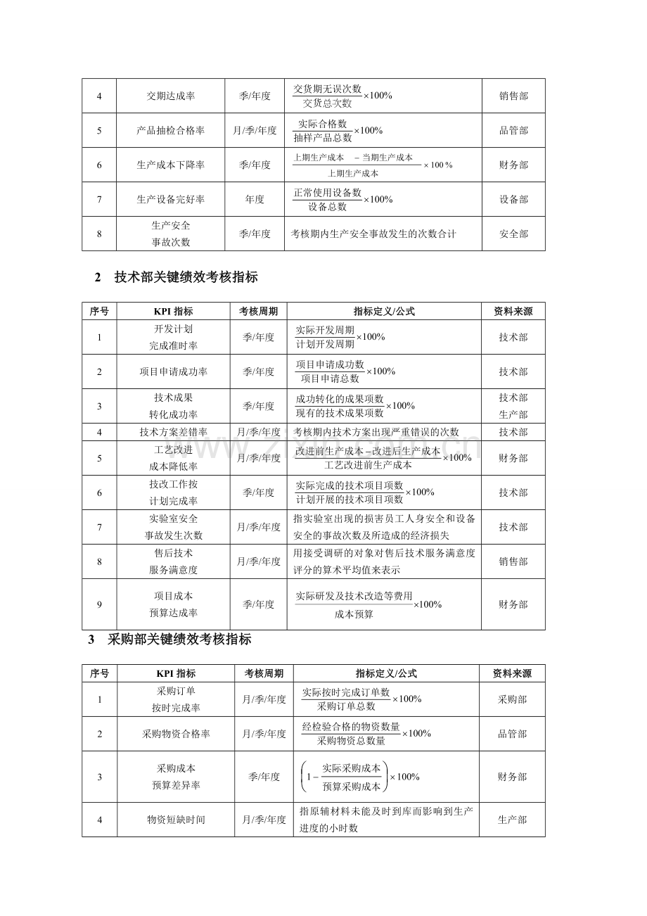 企业绩效考核全案(DOC-23)..doc_第2页