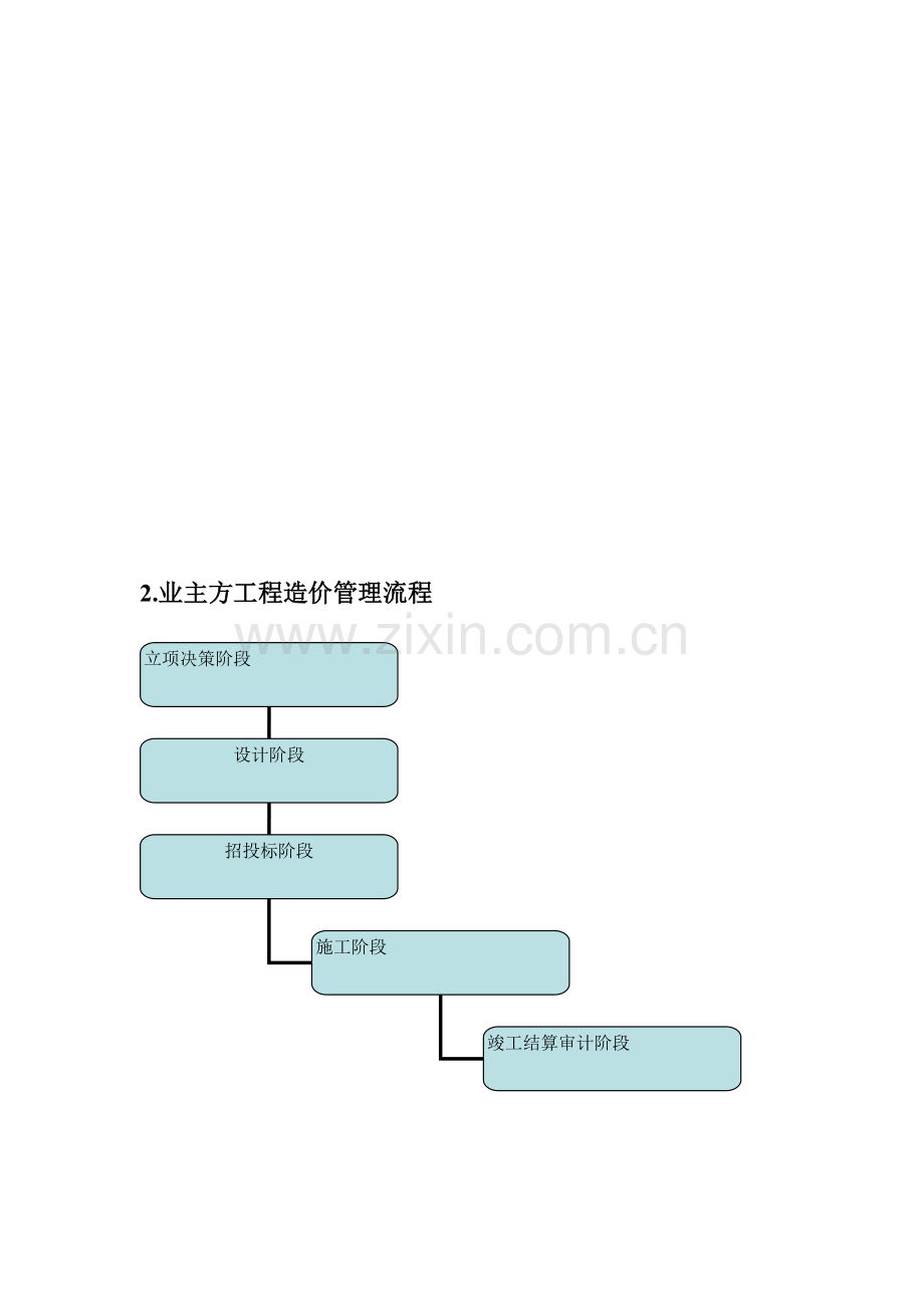 项目造价管理流程与表格工具.doc_第2页