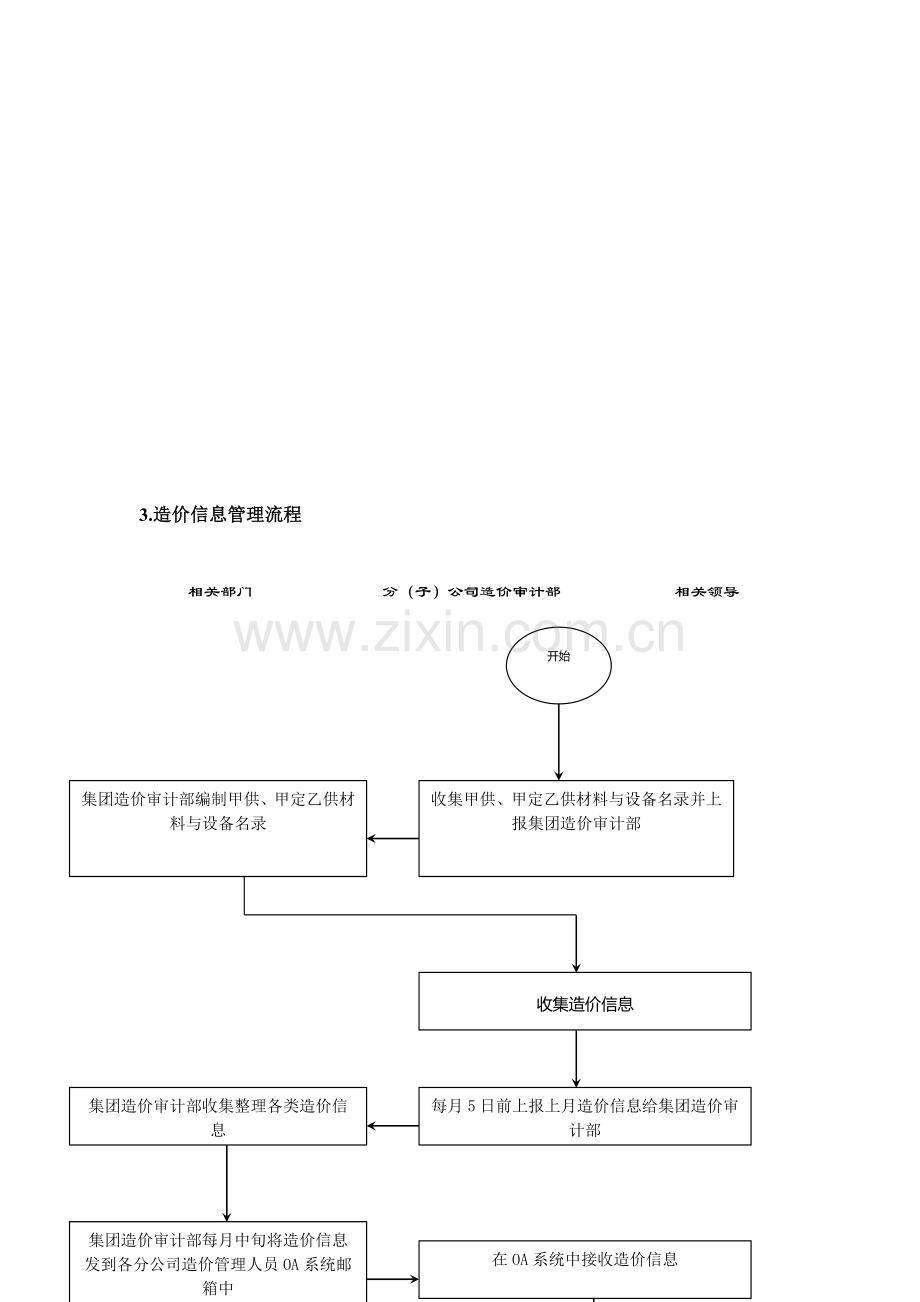 项目造价管理流程与表格工具.doc_第3页