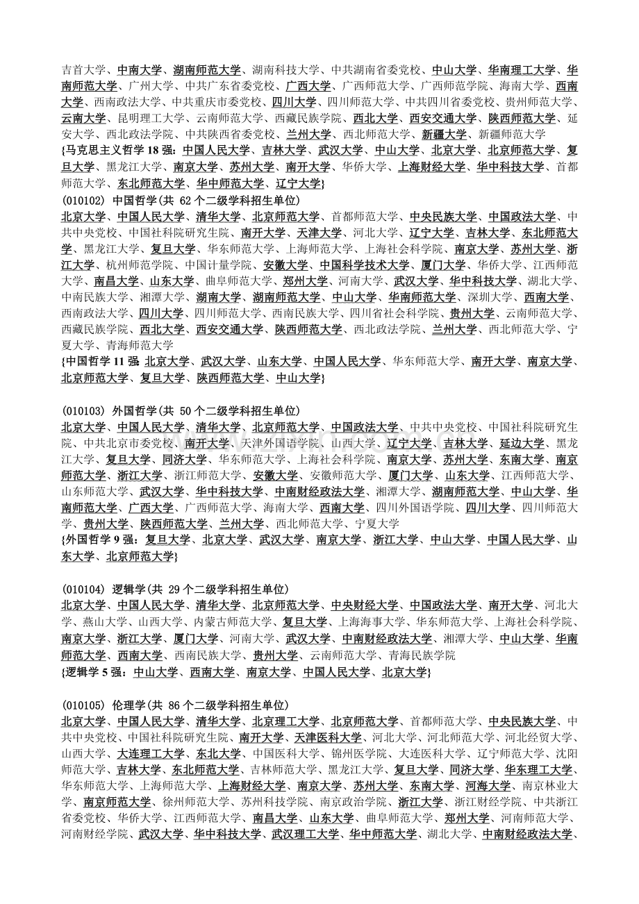 研究生招生专业与机构索引手册.doc_第2页