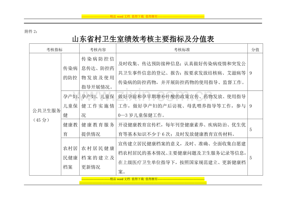 卫生室绩效考核.doc_第1页