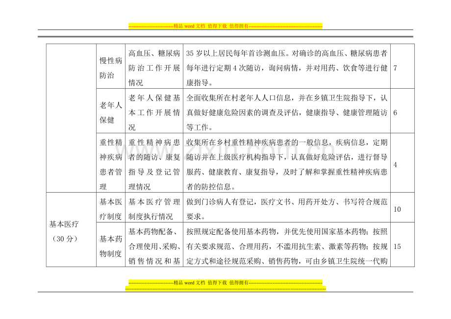 卫生室绩效考核.doc_第2页